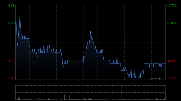 在线股票配资平台 星展：予恒隆地产“买入”评级 目标价下调至7.09港元