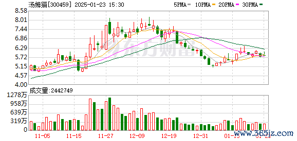 配资平台排行 AI火爆 腾讯概念、华为概念、抖音概念被盯上！