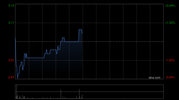 全国前三配资排名 东风集团股份2024年度累计汽车销量为189.59万辆 同比下降约9.2%