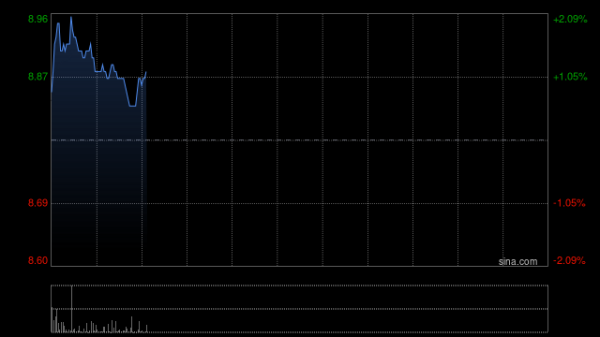 专业的股票配资官网 中信股份：海直通航近日收到政府补助款项2973万元
