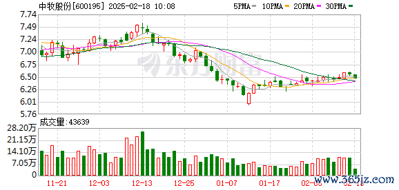 线上股票配资门户 中牧股份：1月9日召开董事会会议