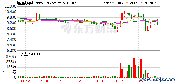 炒股配资炒股 深度 | 多家投资机构被套，连连数字出售连通股权减亏