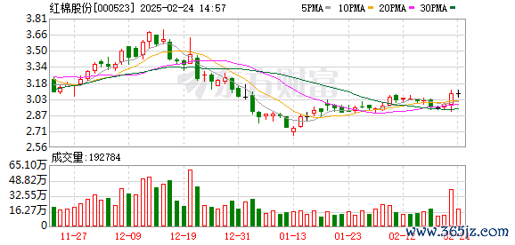 股票百倍杠杆平台 红棉股份：2014年度员工持股计划2025年第一次持有人会议决议公告
