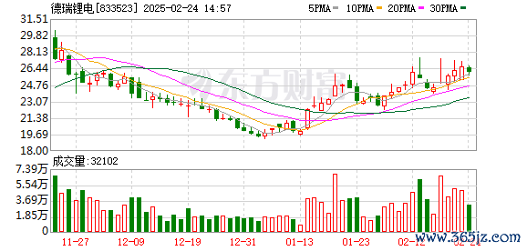 股票配资返佣 德瑞锂电：第四届董事会第四次会议决议公告