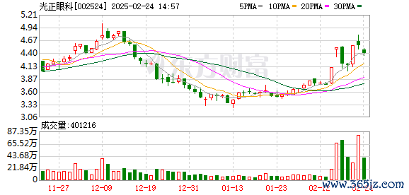 最好的配资公司 光正眼科：2025年第一次职工代表大会决议公告