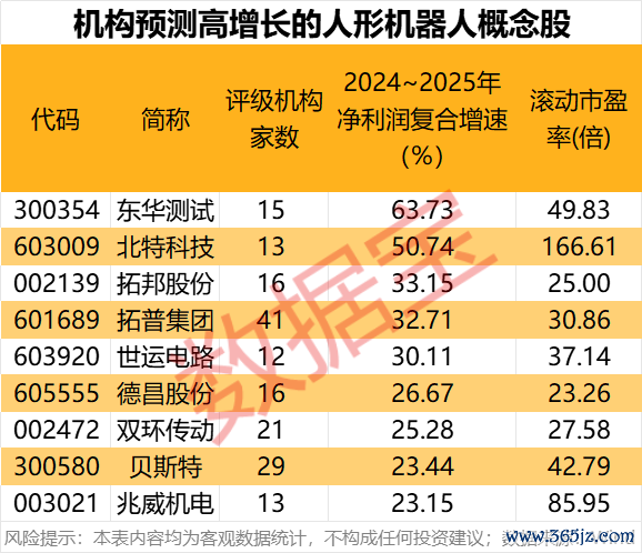网上配资官网 科技潜力牛股出炉！人形机器人、AI手机、智能驾驶、固态电池 谁是王者？